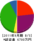 松元建設 貸借対照表 2011年9月期