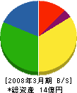 澤井 貸借対照表 2008年3月期