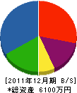 松本製畳 貸借対照表 2011年12月期