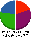 江藤製作所 貸借対照表 2012年9月期