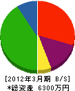 山耕 貸借対照表 2012年3月期