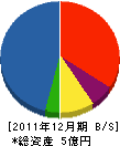 広瀬高周波工業 貸借対照表 2011年12月期