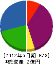 松井舗道 貸借対照表 2012年5月期