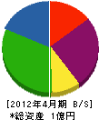 朝日電気工事 貸借対照表 2012年4月期