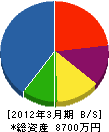 桃井組 貸借対照表 2012年3月期