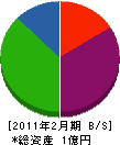 斎藤建装 貸借対照表 2011年2月期