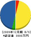 黒島工業 貸借対照表 2009年12月期