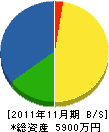 吉井造園 貸借対照表 2011年11月期