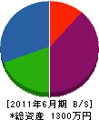楠田土建 貸借対照表 2011年6月期