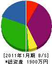 川中電気工事店 貸借対照表 2011年1月期