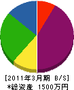 西興電設 貸借対照表 2011年3月期