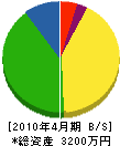 武下電工社 貸借対照表 2010年4月期