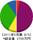 川島電気 貸借対照表 2011年8月期
