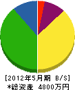 古川総建 貸借対照表 2012年5月期