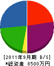村田住宅 貸借対照表 2011年9月期