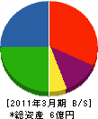 立花宏和システムサービス 貸借対照表 2011年3月期