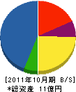 上山建設 貸借対照表 2011年10月期