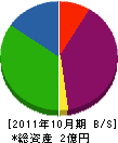 名草電業 貸借対照表 2011年10月期