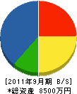 秋山工業 貸借対照表 2011年9月期