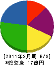 松井金網工業 貸借対照表 2011年9月期