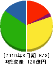 東京ビジネスサービス 貸借対照表 2010年3月期