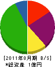 ＊濱商店 貸借対照表 2011年8月期