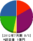 熊澤硝子建材 貸借対照表 2012年7月期