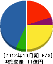 上山建設 貸借対照表 2012年10月期
