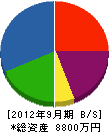 櫻井住宅 貸借対照表 2012年9月期