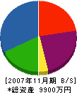 明治産業 貸借対照表 2007年11月期