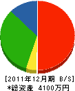 西彼農業機銀 貸借対照表 2011年12月期