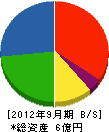 上村工建 貸借対照表 2012年9月期