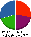 飯村造園土木 貸借対照表 2012年10月期