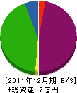 愛和産業 貸借対照表 2011年12月期