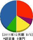 三和電気工事 貸借対照表 2011年12月期