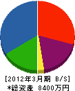中村水道 貸借対照表 2012年3月期