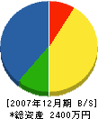 大阪グリーンシステム 貸借対照表 2007年12月期