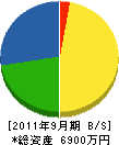 藤花電器 貸借対照表 2011年9月期