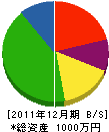 打田水道 貸借対照表 2011年12月期