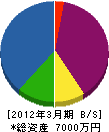 福平運送 貸借対照表 2012年3月期