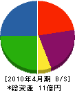 田中海事 貸借対照表 2010年4月期