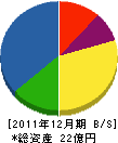 中越興業 貸借対照表 2011年12月期