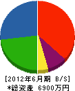新富士建設 貸借対照表 2012年6月期