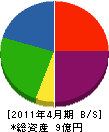 助川工務店 貸借対照表 2011年4月期