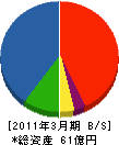 島津理化 貸借対照表 2011年3月期