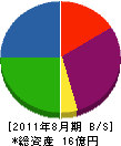 菊末産業 貸借対照表 2011年8月期