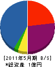 鈴木工務店 貸借対照表 2011年5月期
