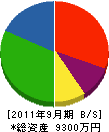 藤井住宅設備 貸借対照表 2011年9月期