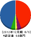渡辺造船所 貸借対照表 2012年12月期