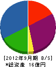 ヤマヨ商事 貸借対照表 2012年9月期